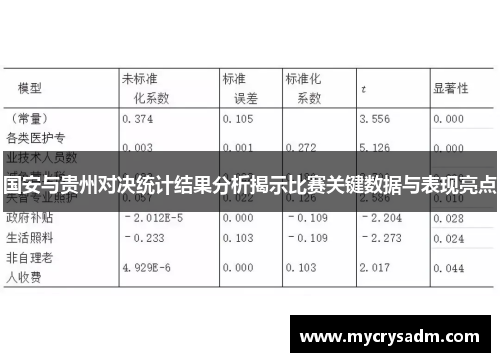 国安与贵州对决统计结果分析揭示比赛关键数据与表现亮点