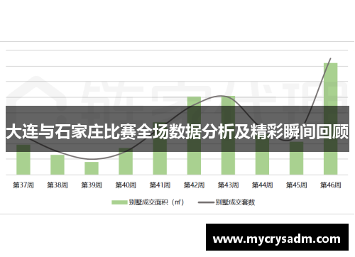 大连与石家庄比赛全场数据分析及精彩瞬间回顾