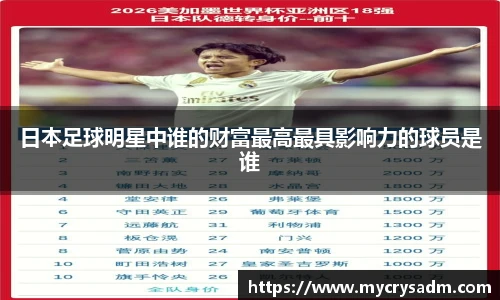 日本足球明星中谁的财富最高最具影响力的球员是谁